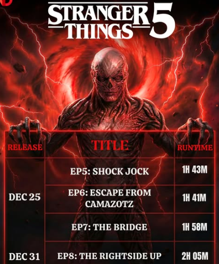 Stranger Things 5 Volume 2