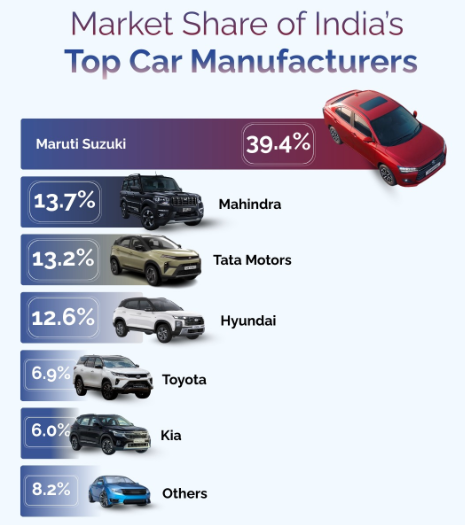 India's Car Market
