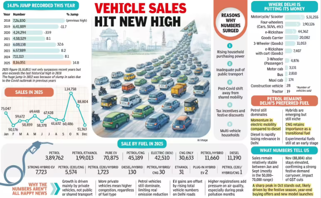 India's Car Market
